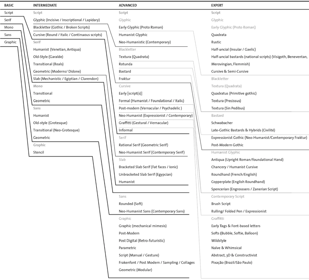 Классификация Педро Амадо