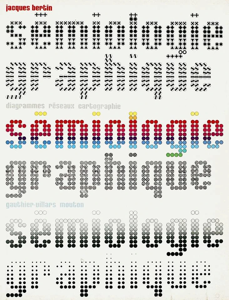 Классификация Жака Бертена