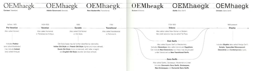 Классификация Карен Ченг