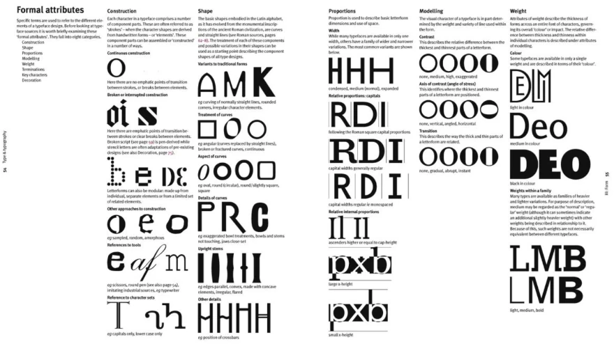 Классификация свойств глифа