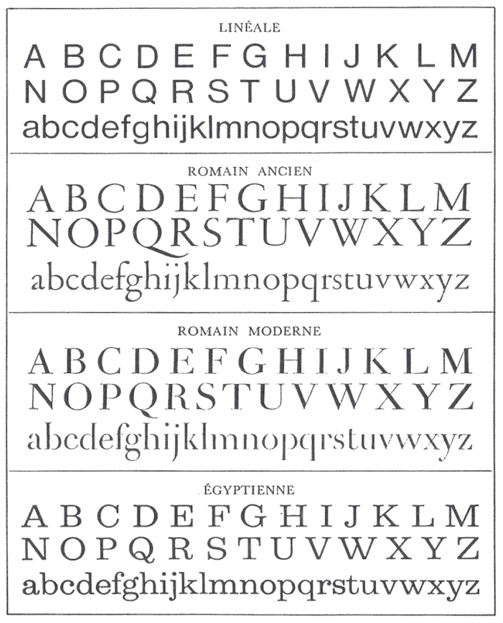 Классификация Жакно