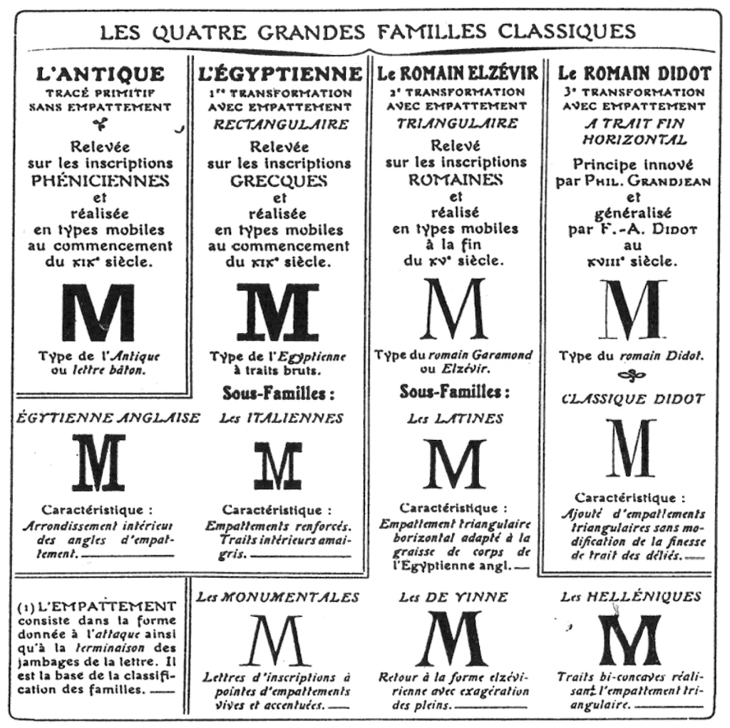Классификация Тибодо