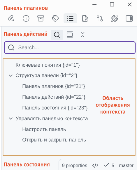 Структура панели контекста