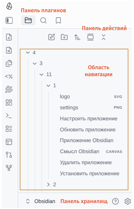 Структура панели навигации