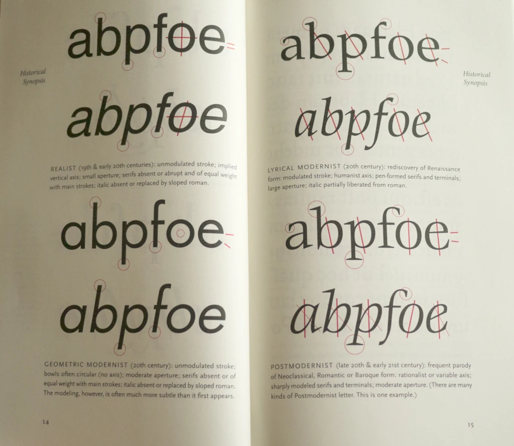 Классификация Роберта Брингхёрста