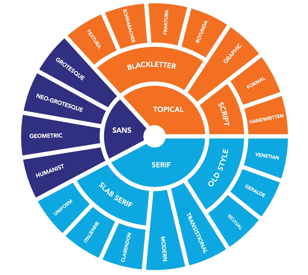 Классификация Тейлора Чилдерса