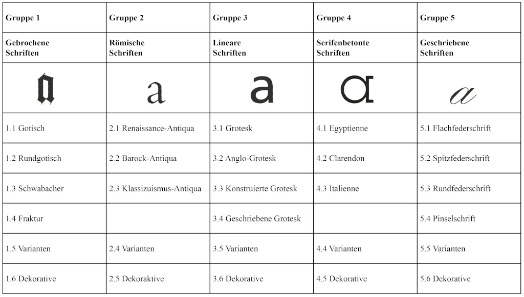 Классификация стандарт DIN 16518