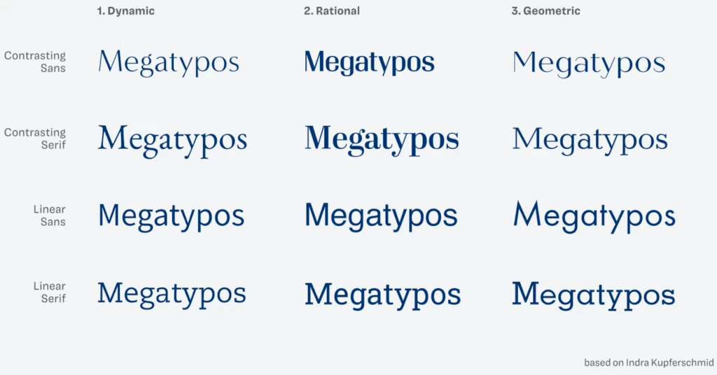 Классификация Индры Купфершмид