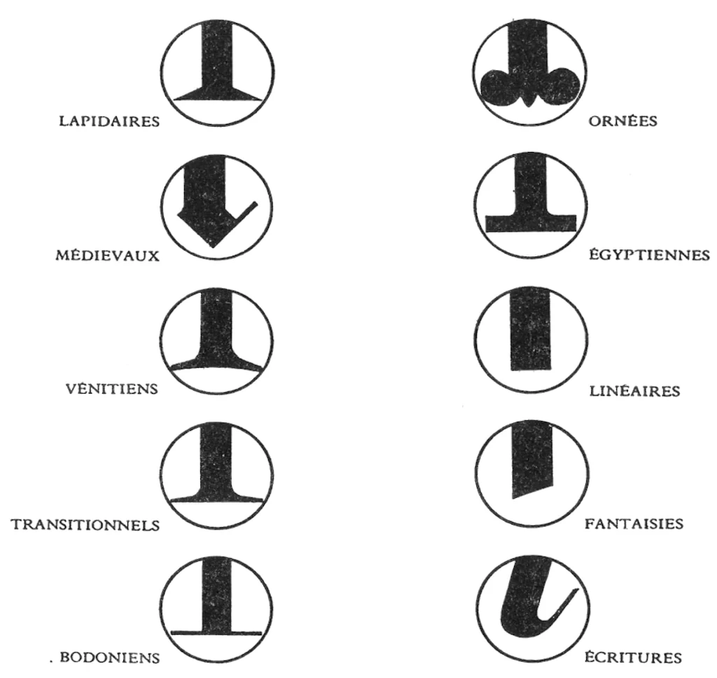 Классификация Новарезе