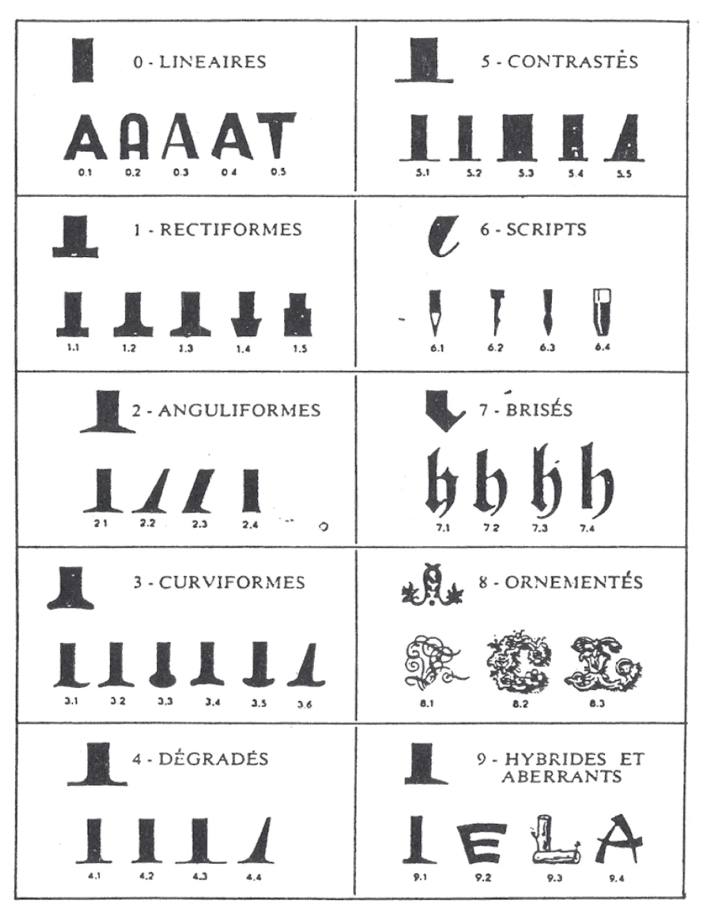 Классификация Пеллиттери