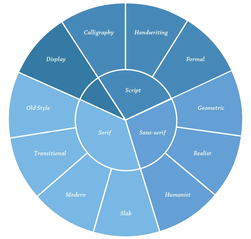 Классификация Кинана Султаника