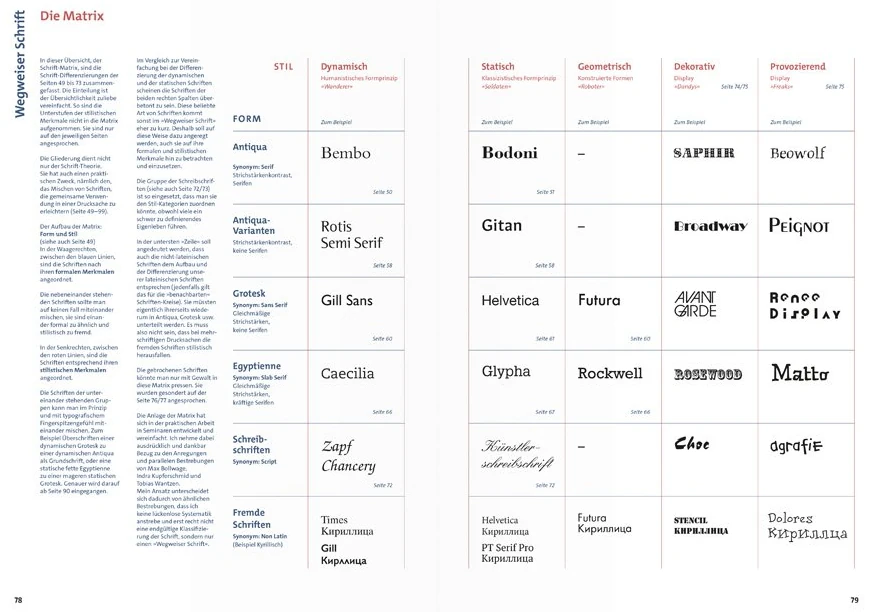Классификация Ганса Петера Вилльберга