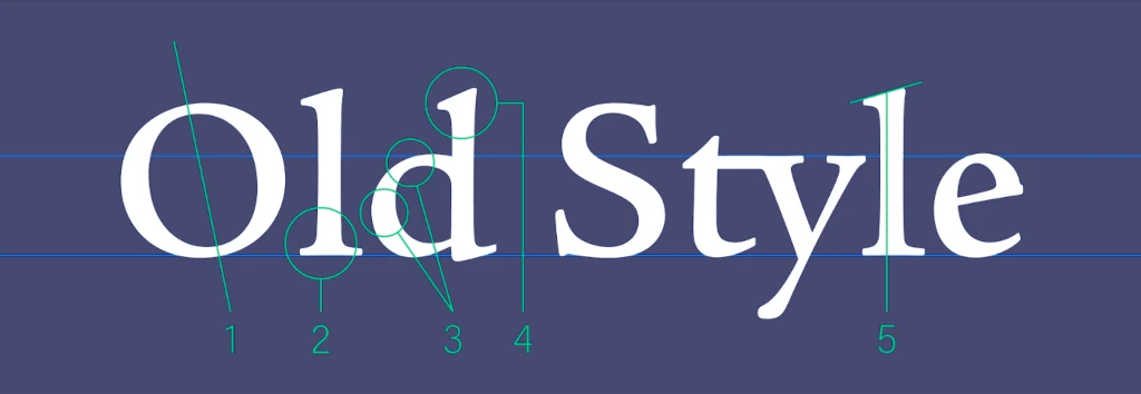 Гуманистическая антиква