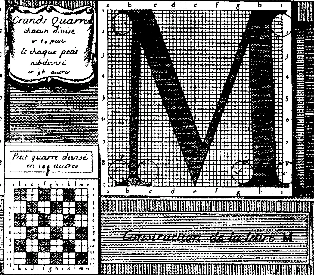 Шкала измерения шрифтов Фурнье